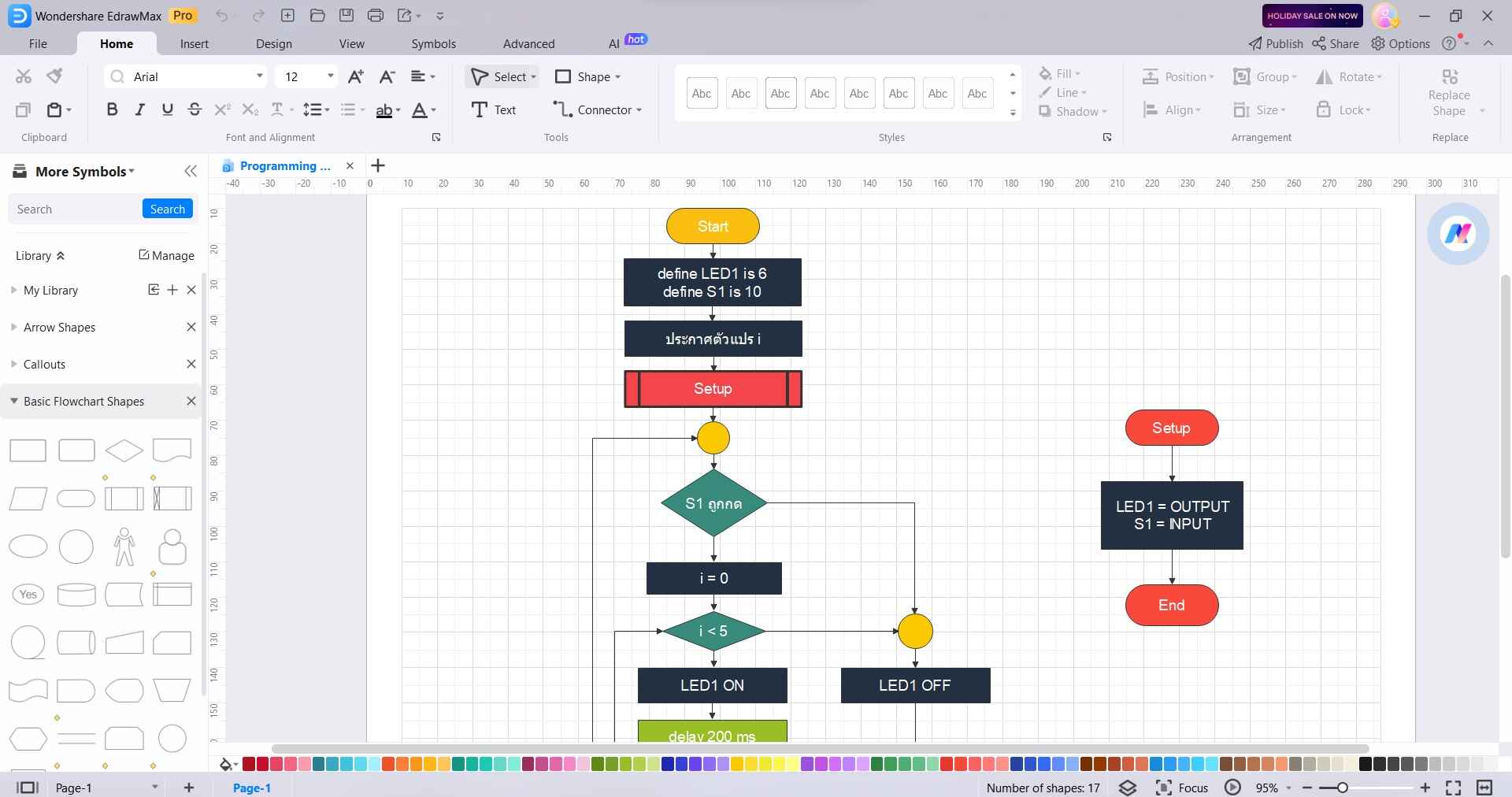 programming flowchart