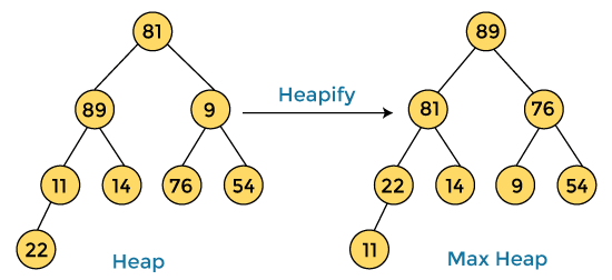 heap sort program