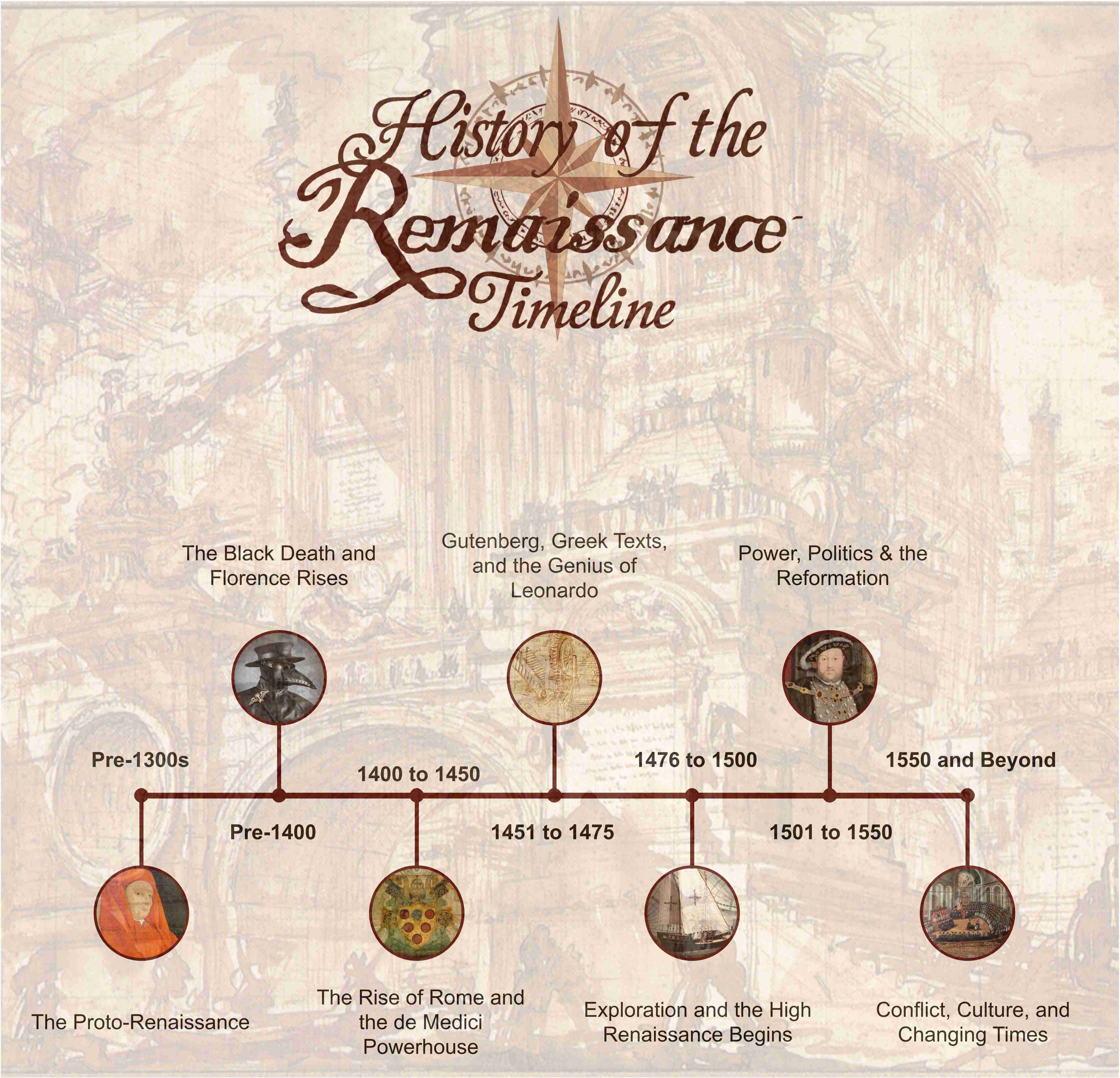 history-of-the-renaissance-timeline