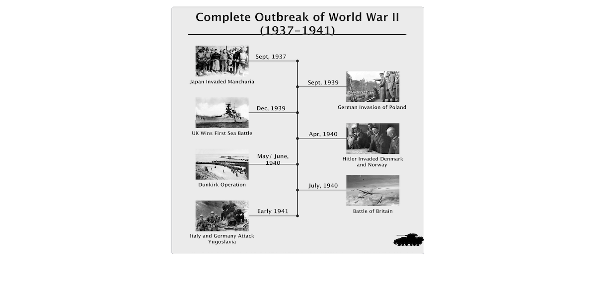 outbreak of world war 2 timeline diagram