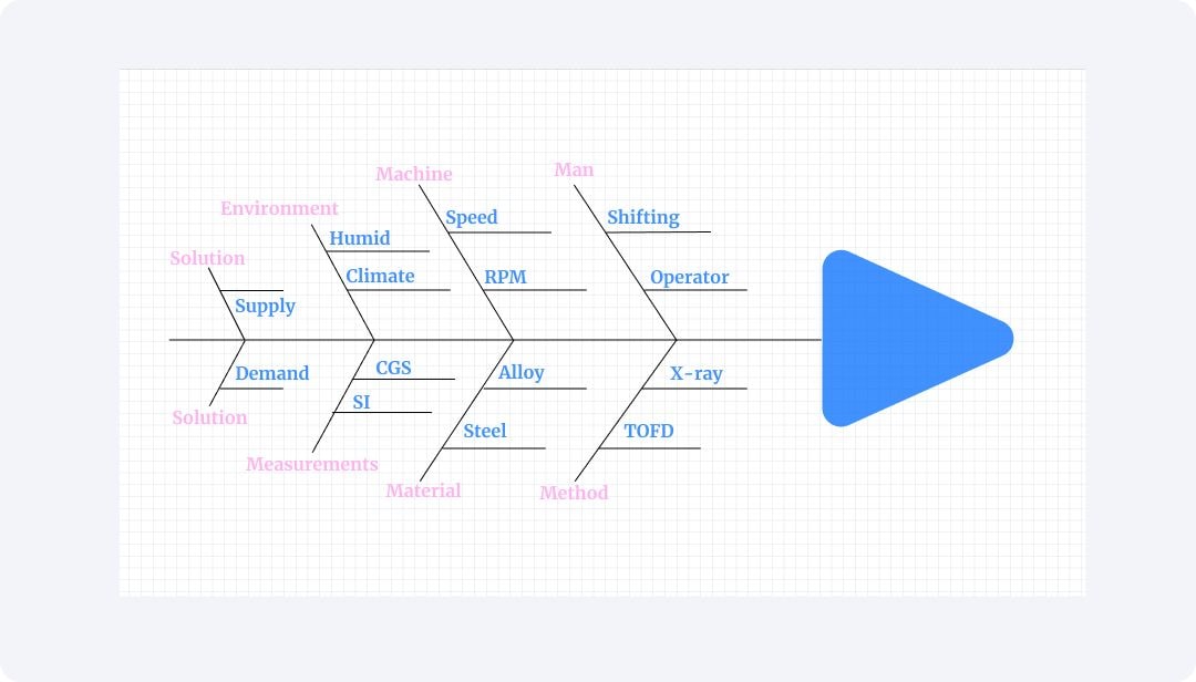 add description and label the subcategories