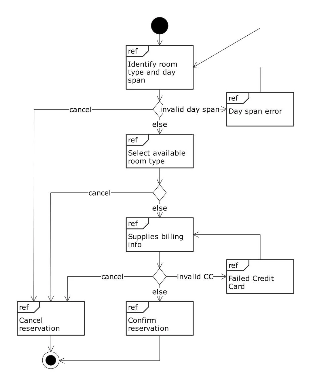 online shopping system uml