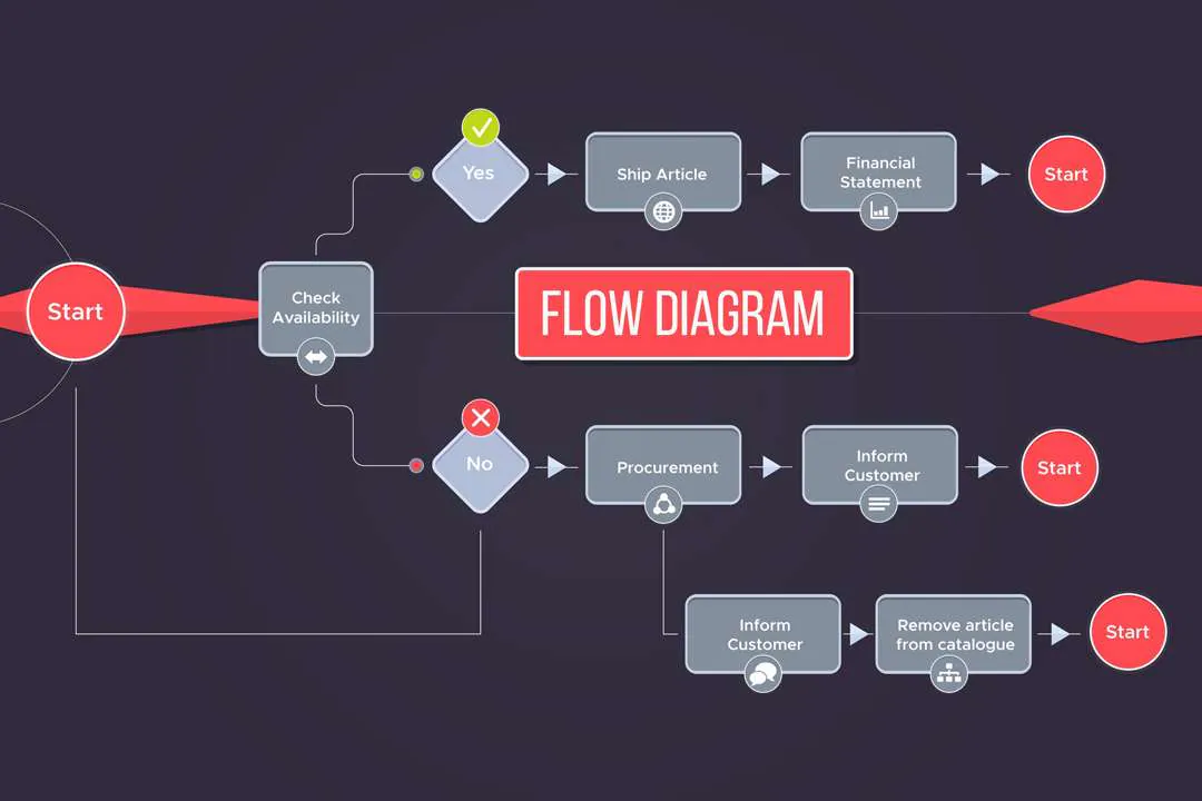  uml interaction overview diagram tutorial