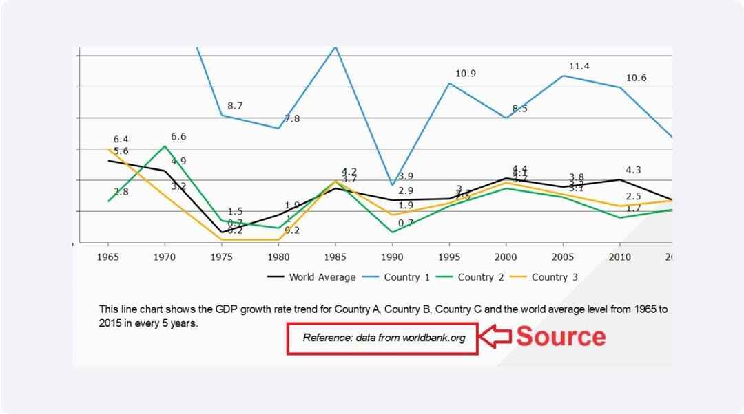 source line chart