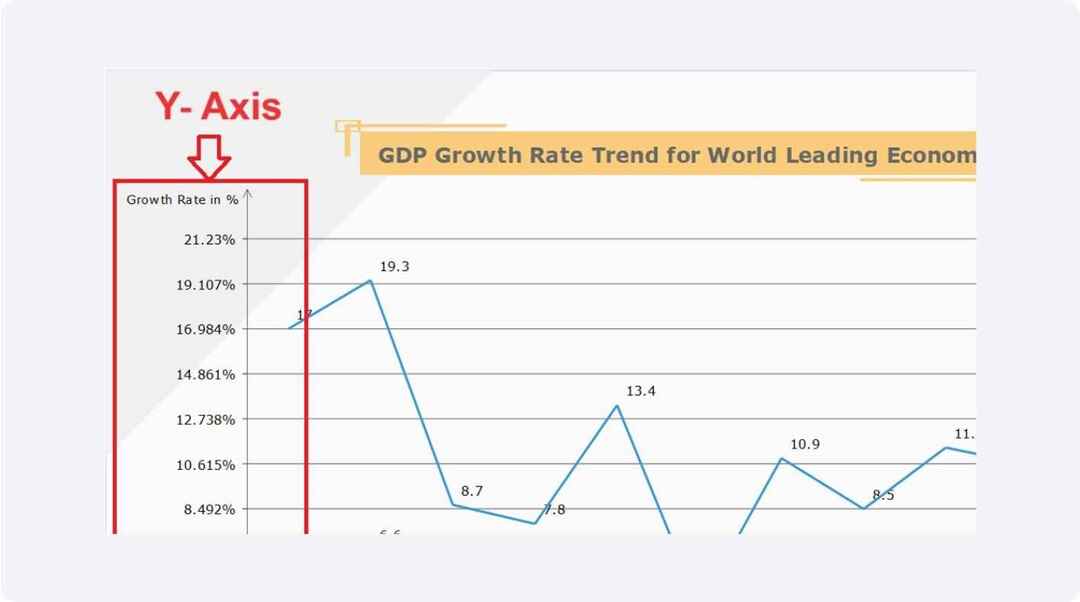 yaxis line chart