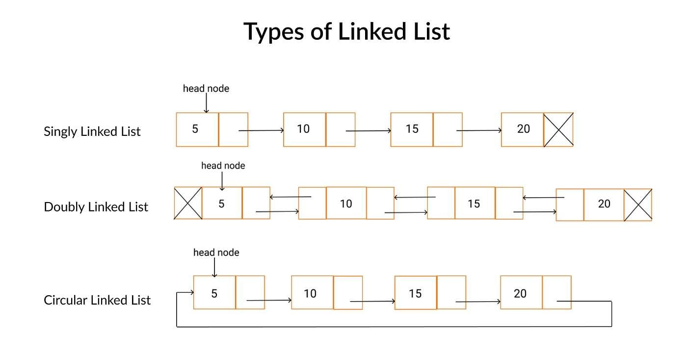 types of linked list in c