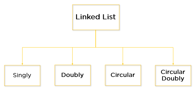 types of linked list