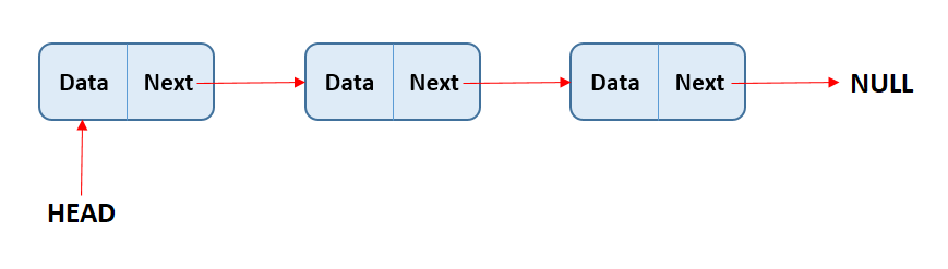 linked list python