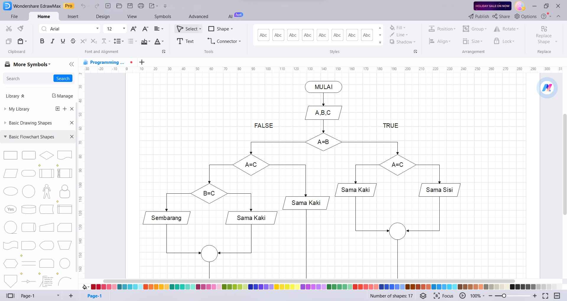 programming flowchart