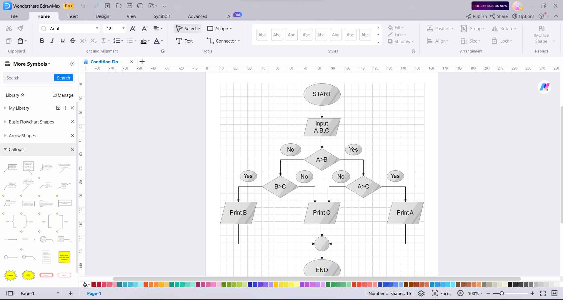 condition flowchart