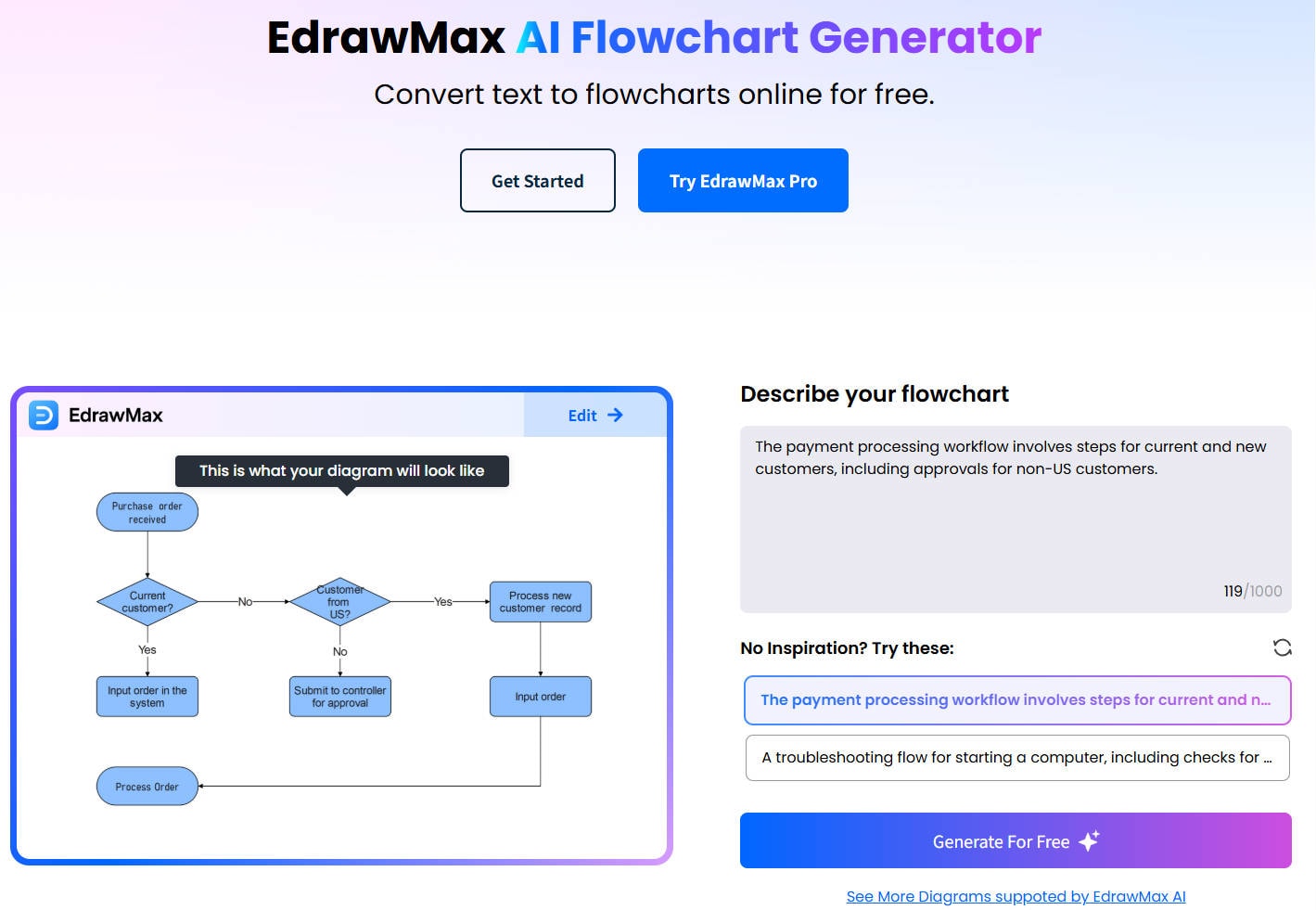 EdrawMax AI flowchart maker