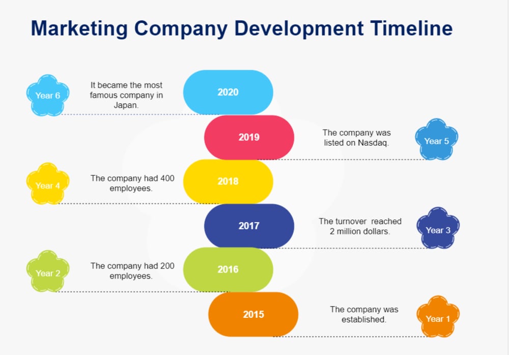 marketing timelines company development template