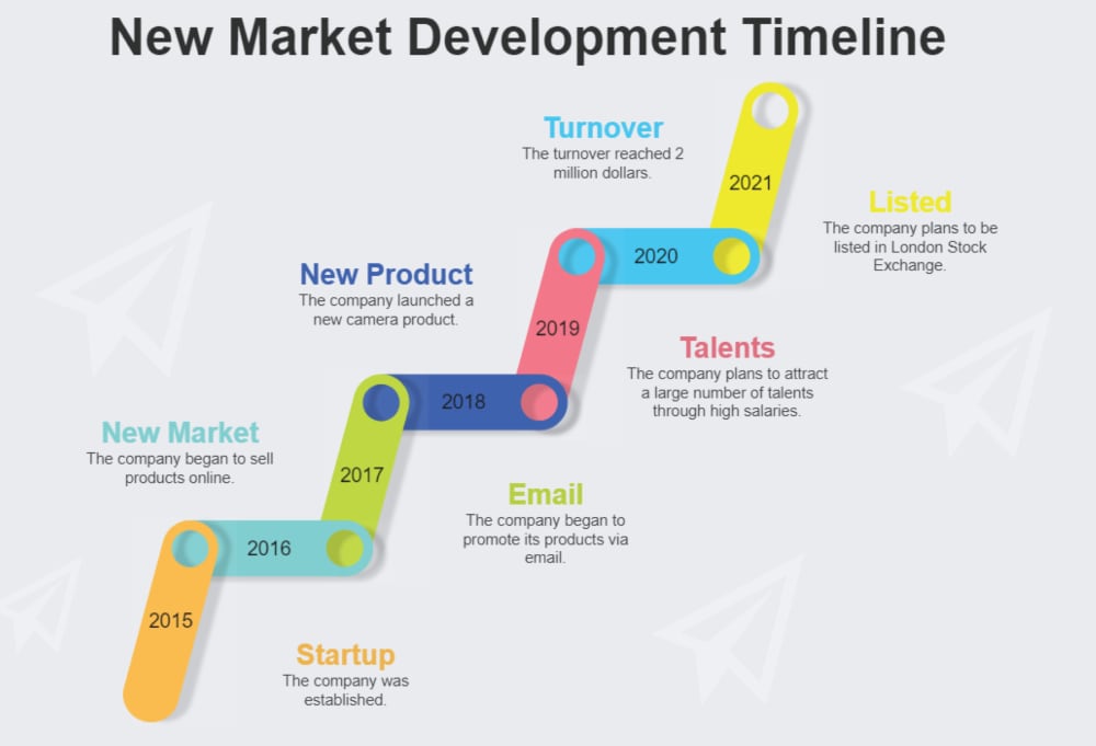  new market development timeline template