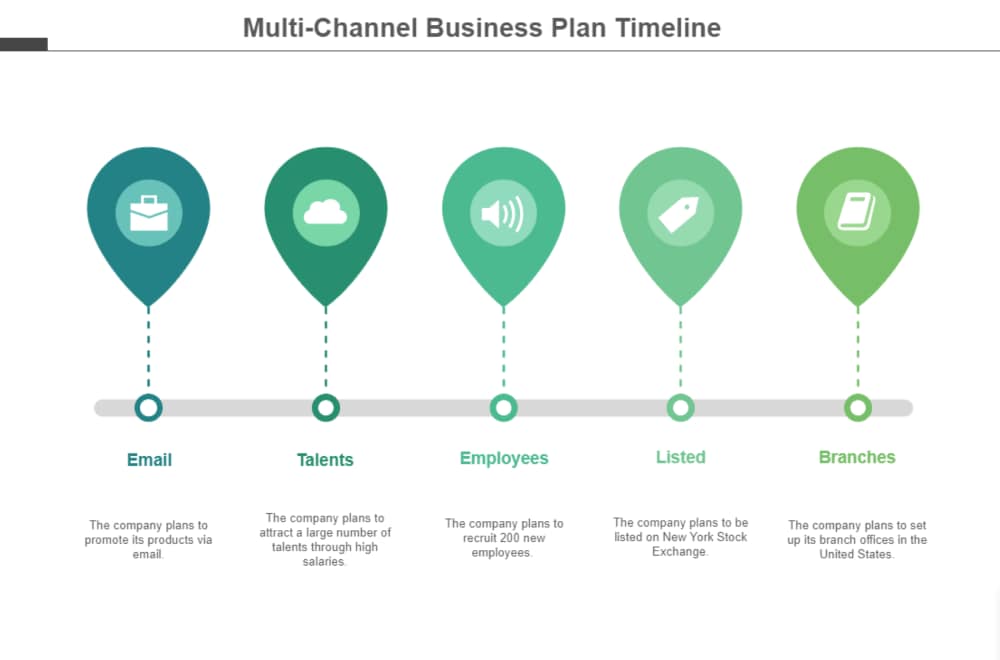 multi-channel business plan timeline template