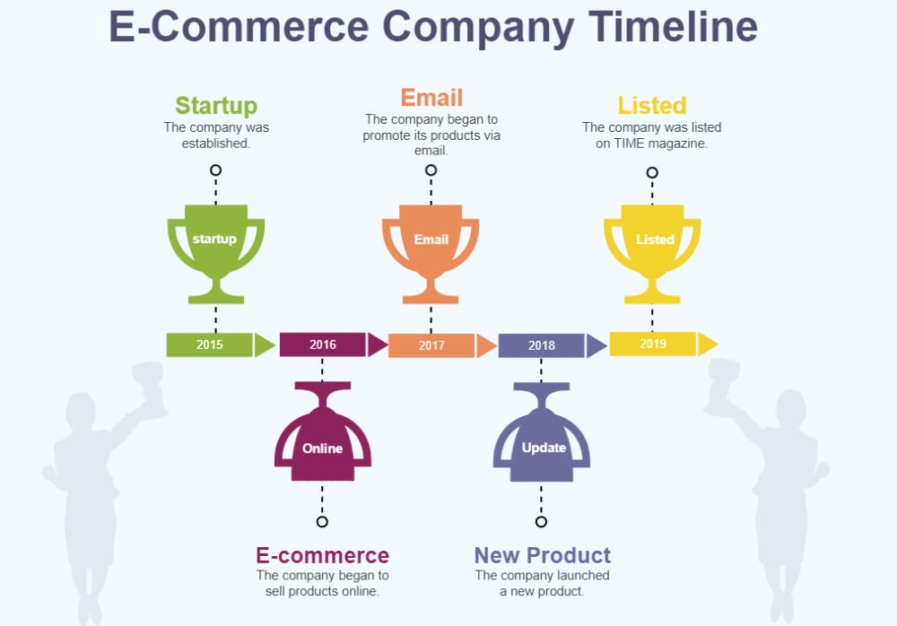 e-commerce company timeline template