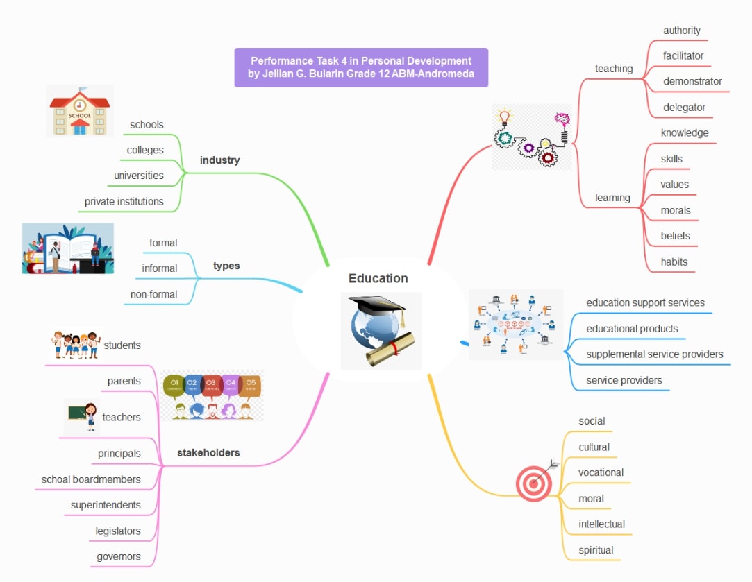visio-mind-map-template