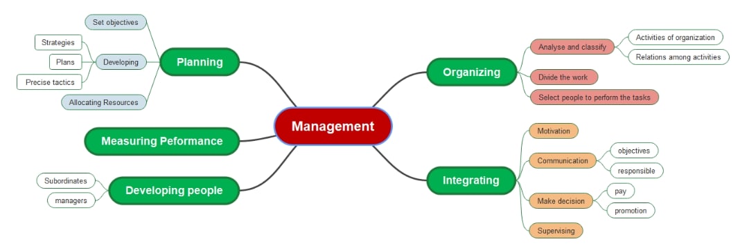 mind-map-template-for-visio