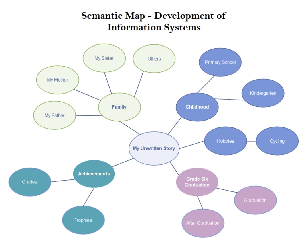 visio-mind-map-template