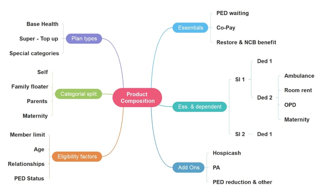 mind-map-template-for-visio