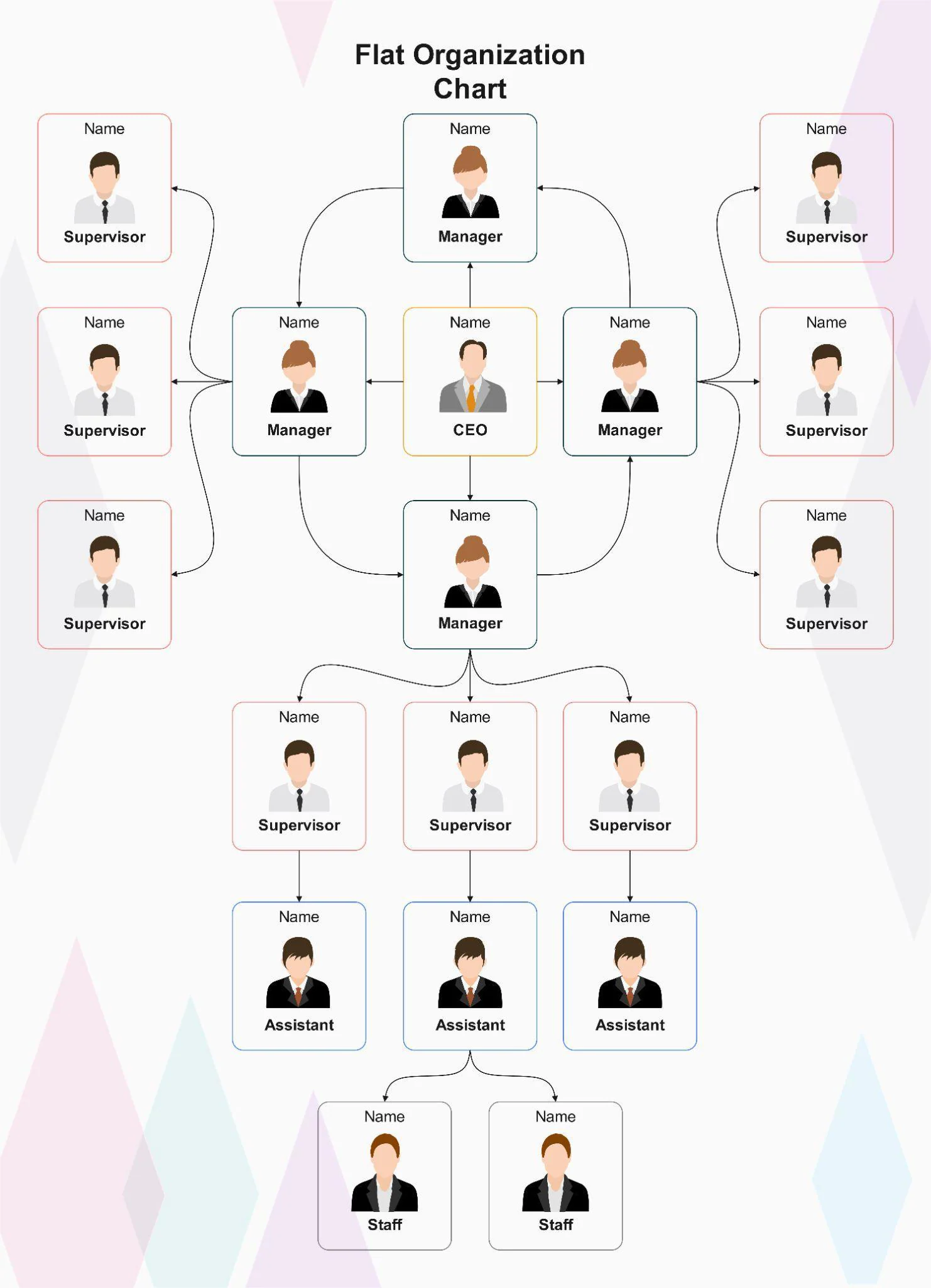 flat organizational chart