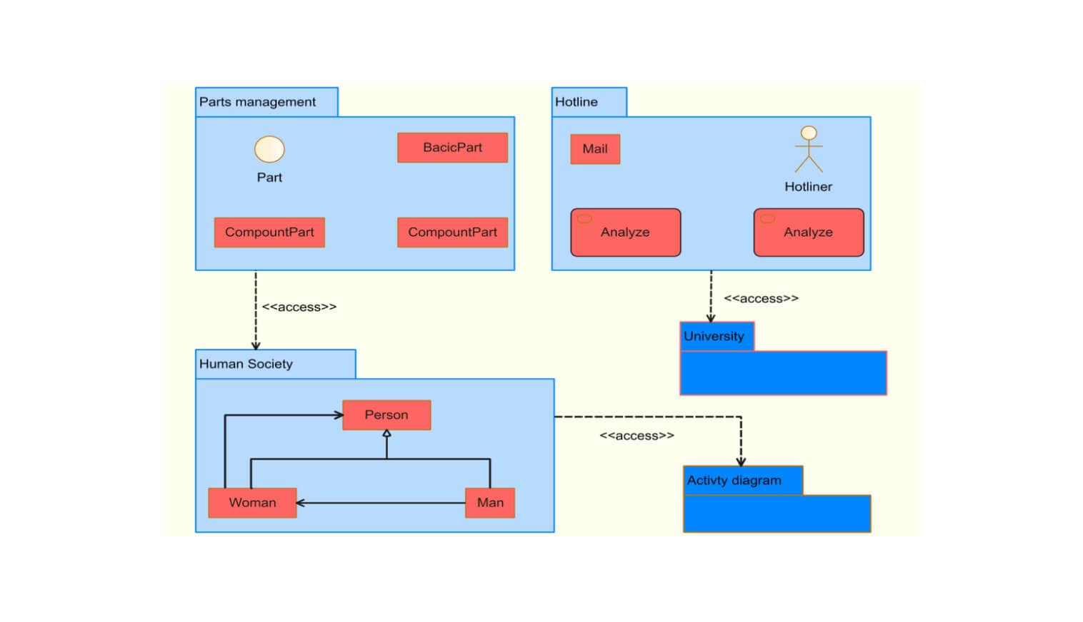 Class and Package Diagram