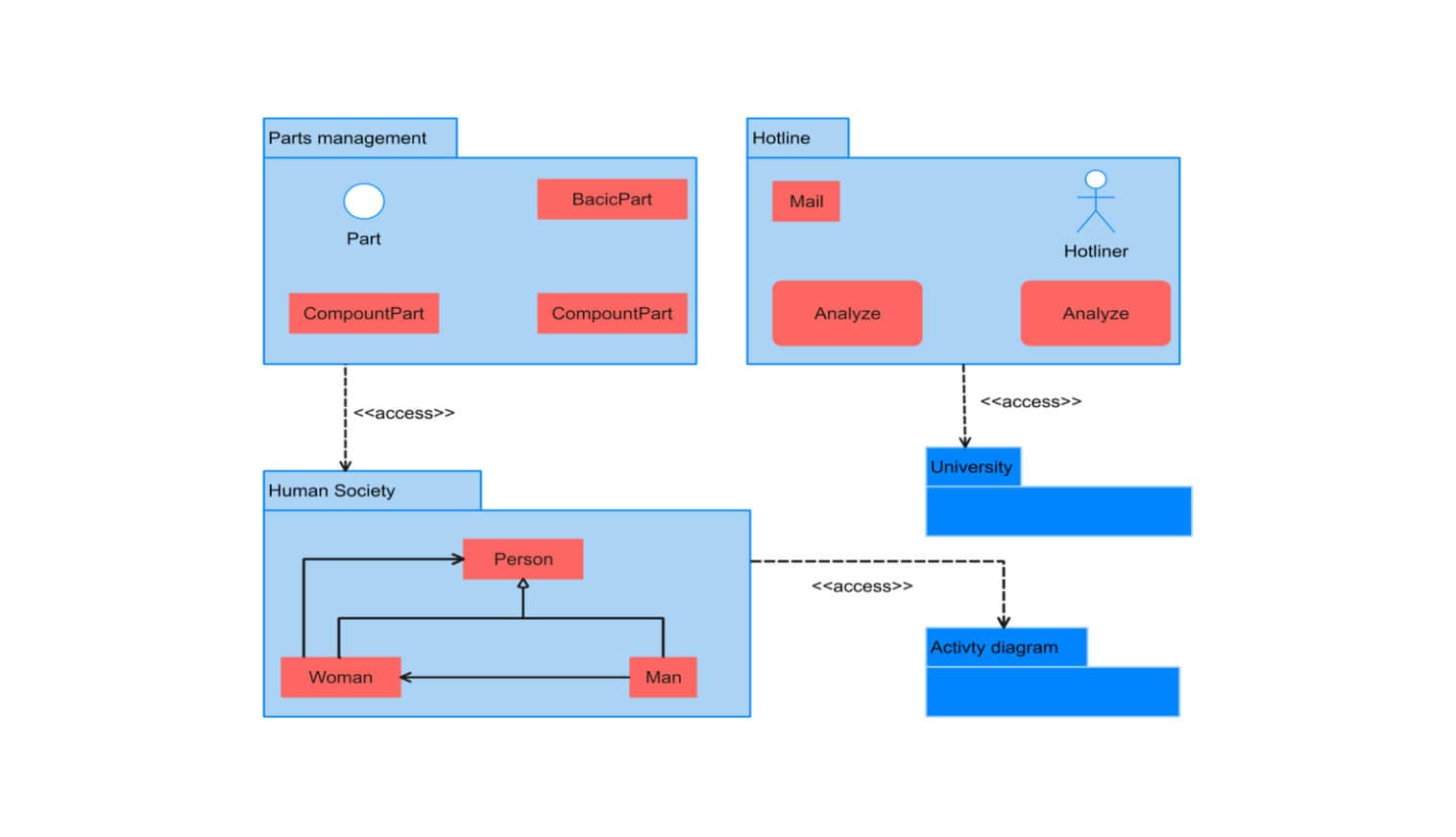 Package Diagram Control Navigation System