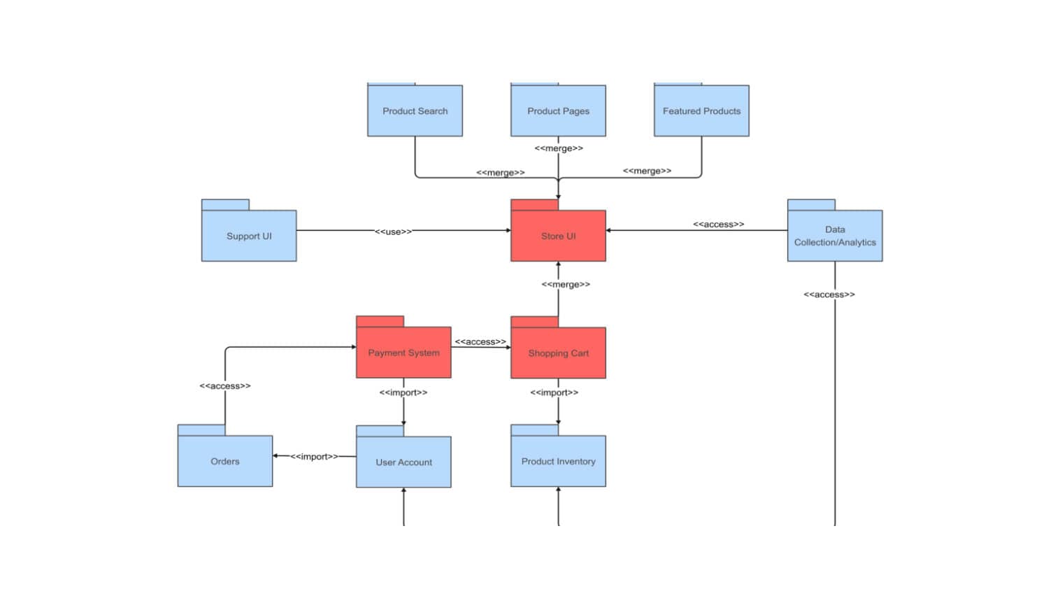 Package Diagram