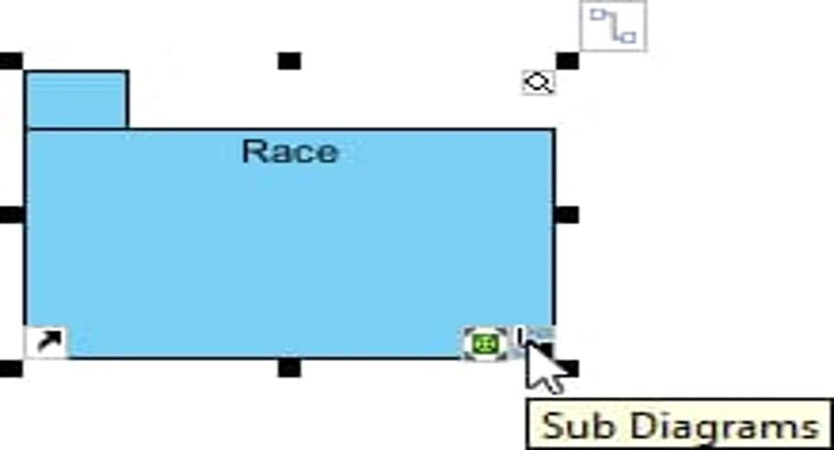 adding sub packages in package diagram