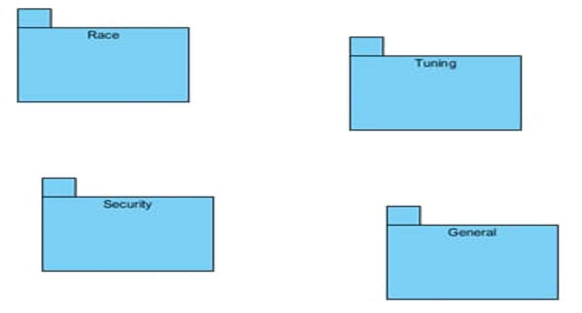 package diagram with packages