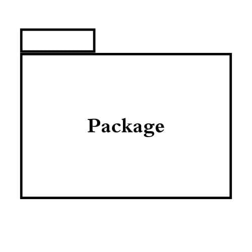 representation of package