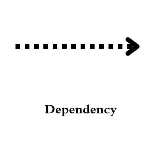 representation of dependency