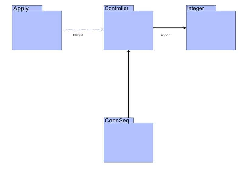 package diagram