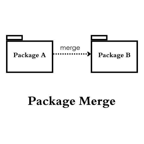 representation of package merge