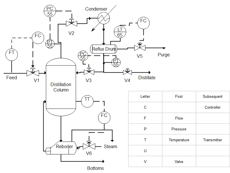 simple pid example