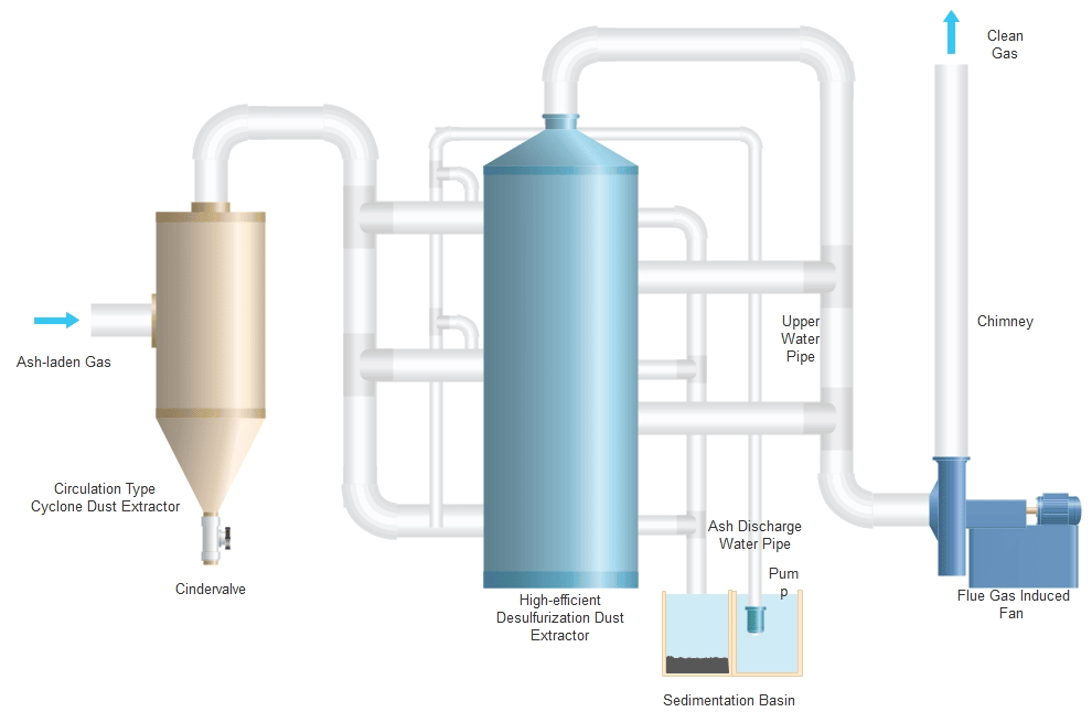 pid controller example