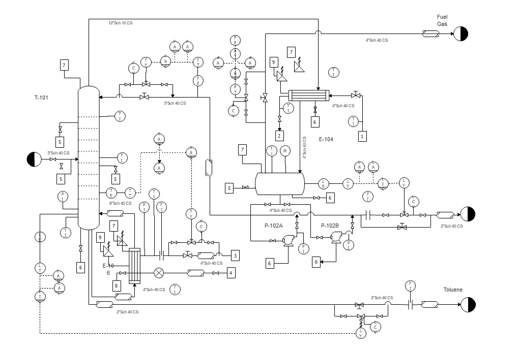 pid example