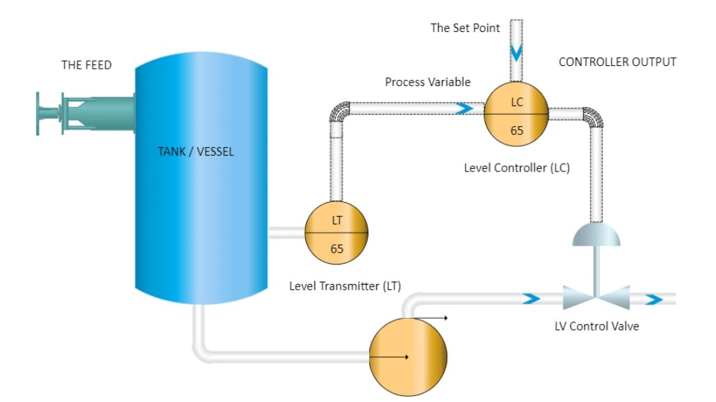 pid loop example