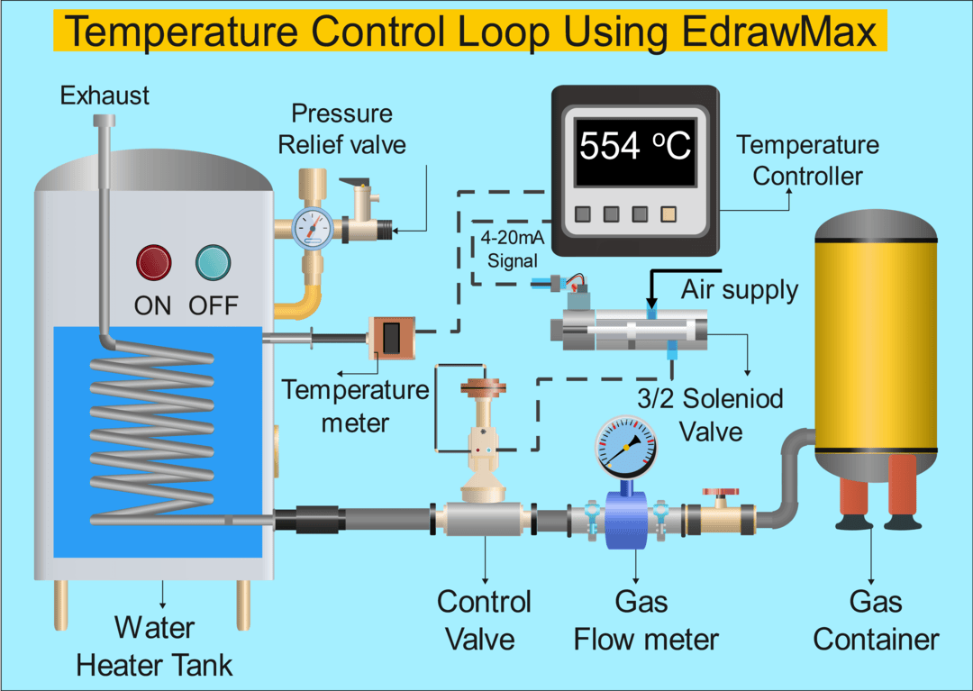 pid control temperature example