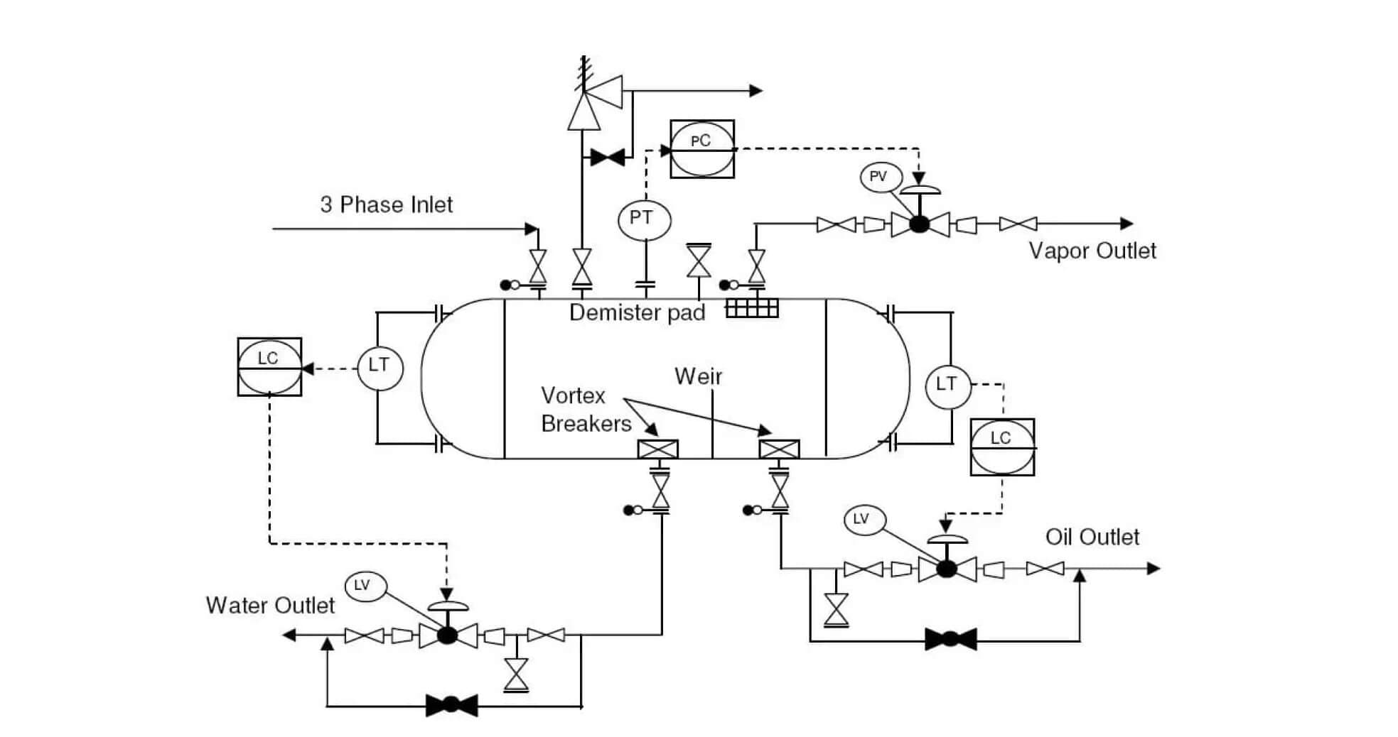 chemical plant pid