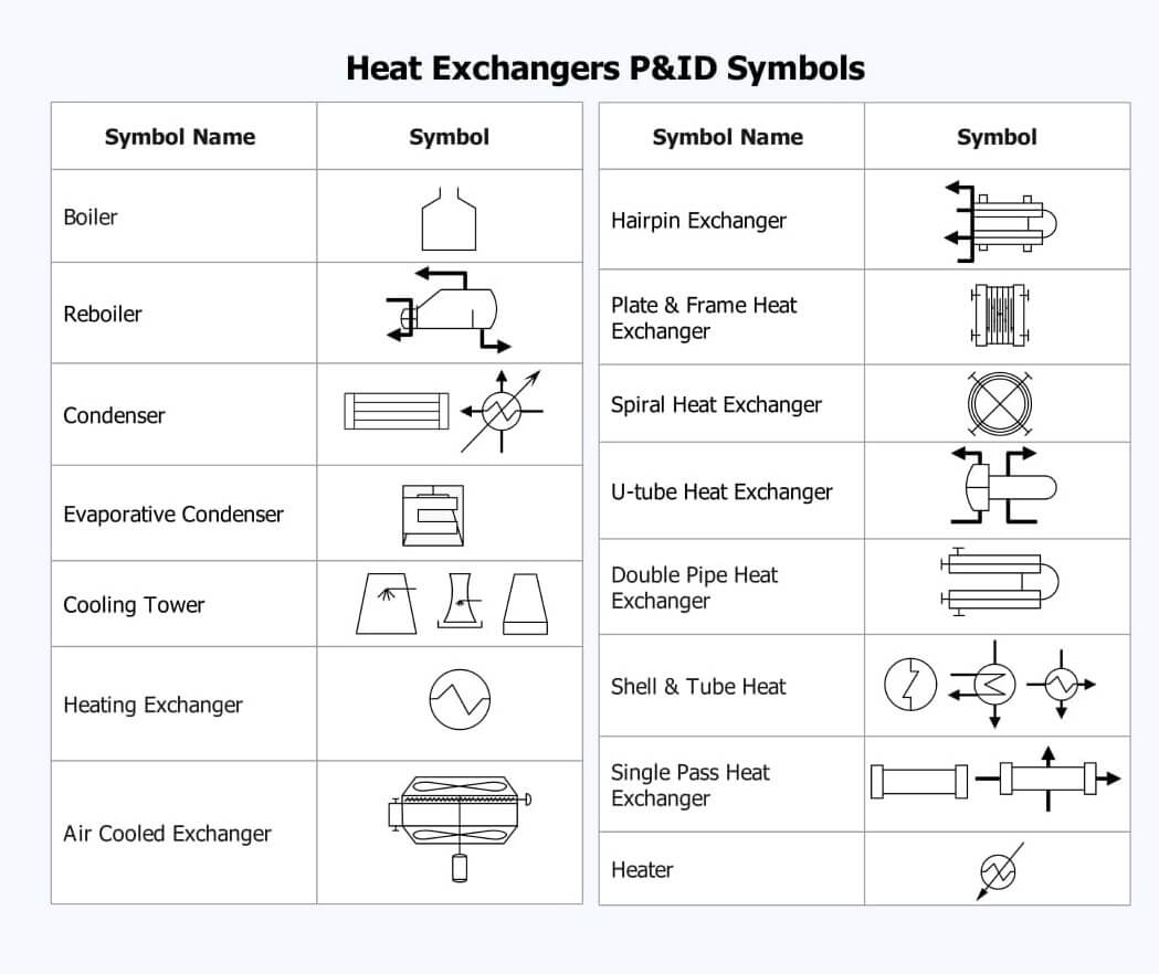 heat exchanger