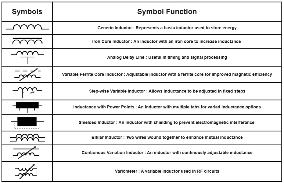 inductor symbol