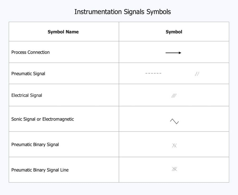 instrumentation