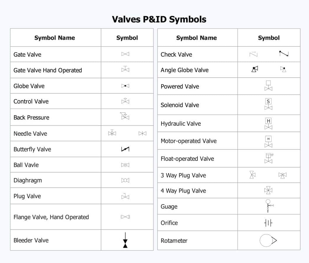 valves