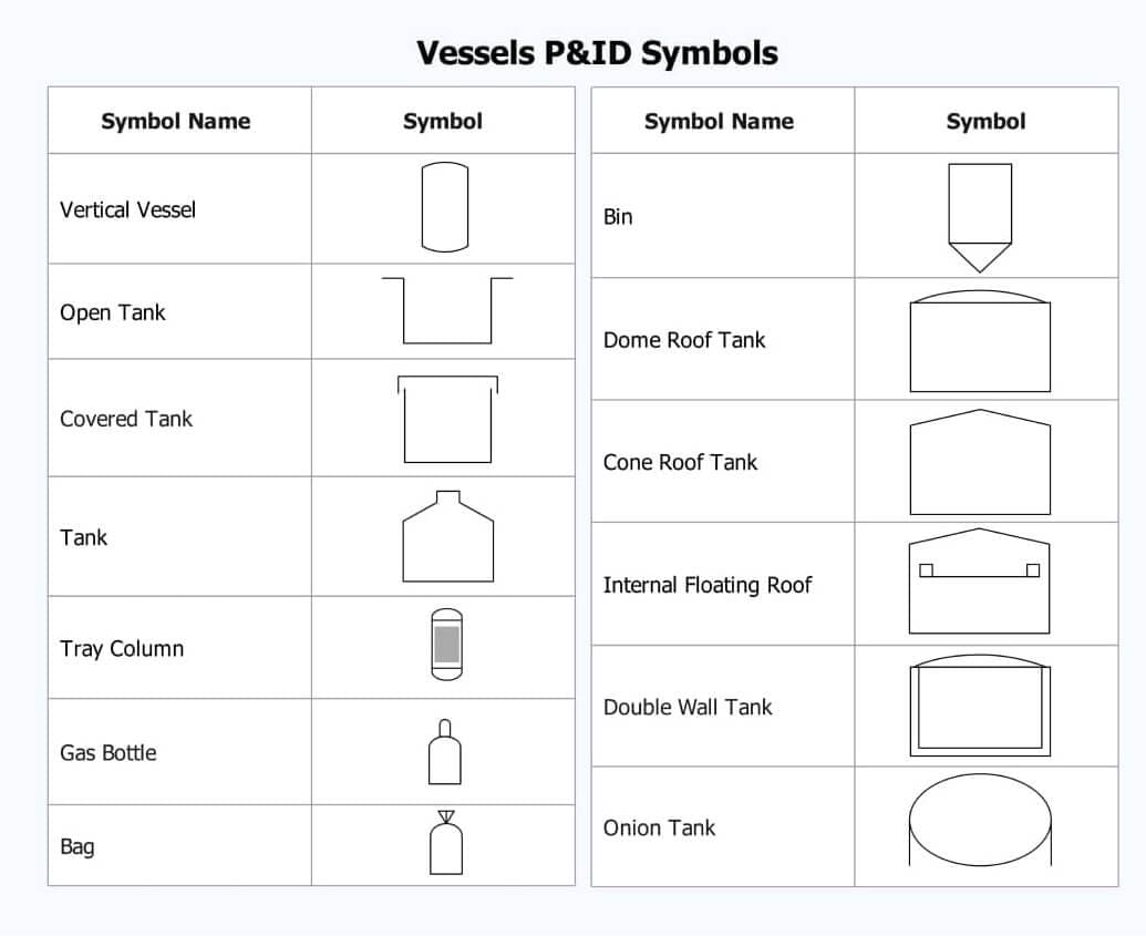 vessels and tanks