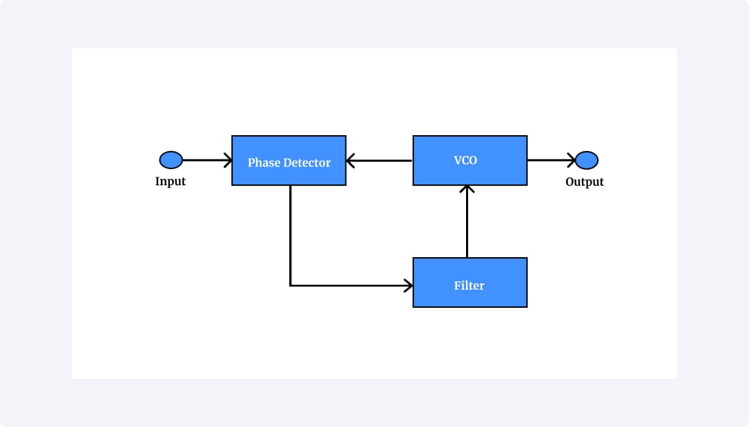 add colors to make your diagram more attractive