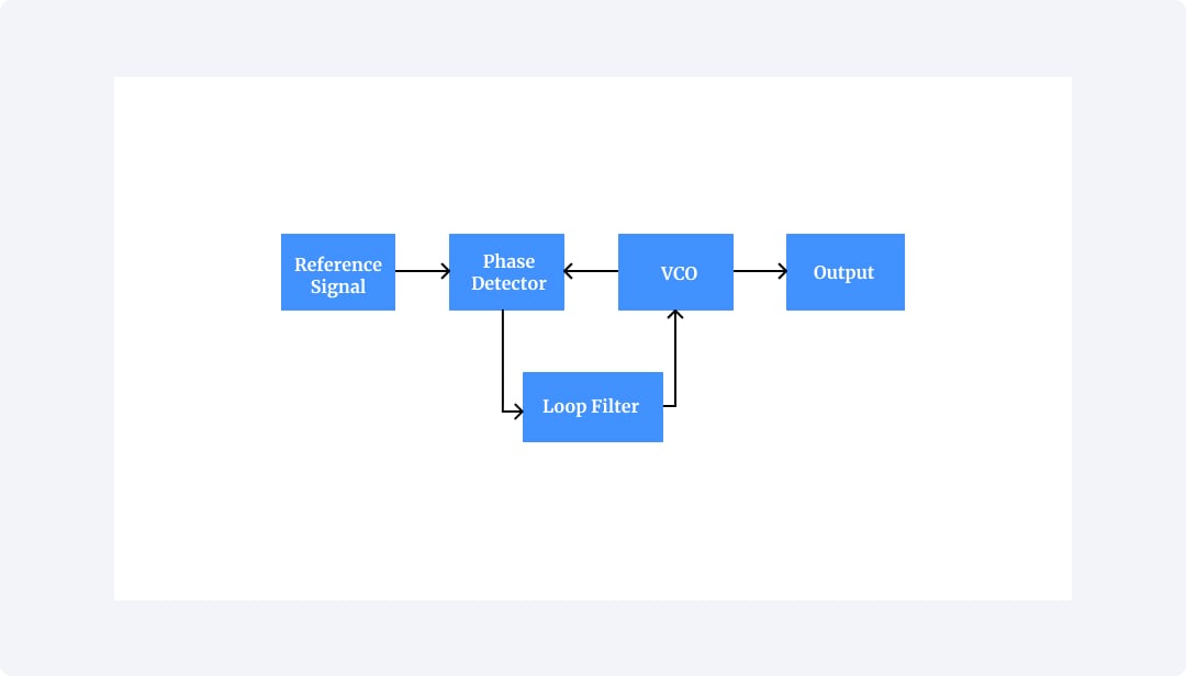 pll block diagram