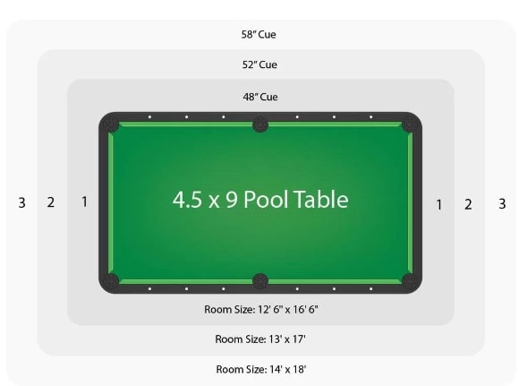 9ft pool table recommended room size