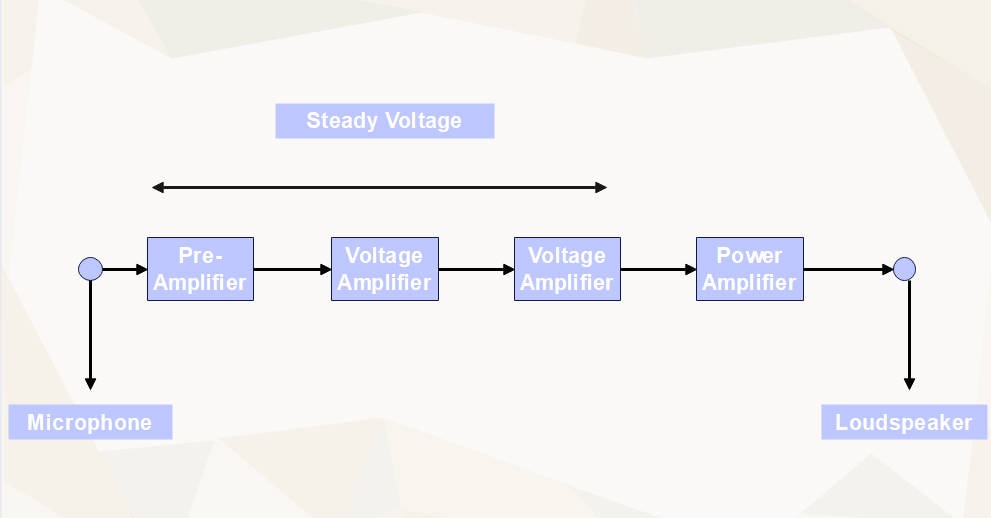 block diagram for power amplifier