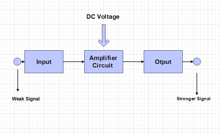 block diagram for power amplifier