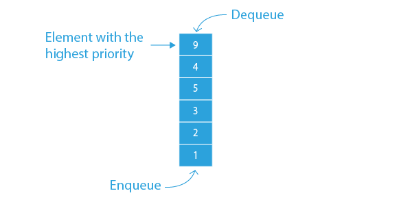 priority queue in python